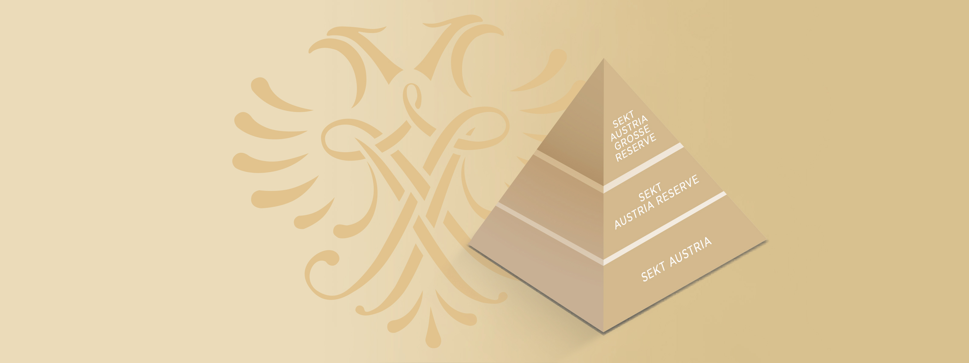 Die Schlumberger Sekt-Qualitätspyramide unterteilt in Sekt Austria, Sekt Austria Reserve und Sekt Austria Grosse Reserve